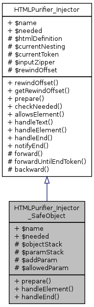 Inheritance graph
