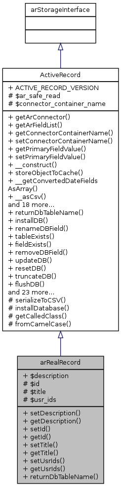 Inheritance graph
