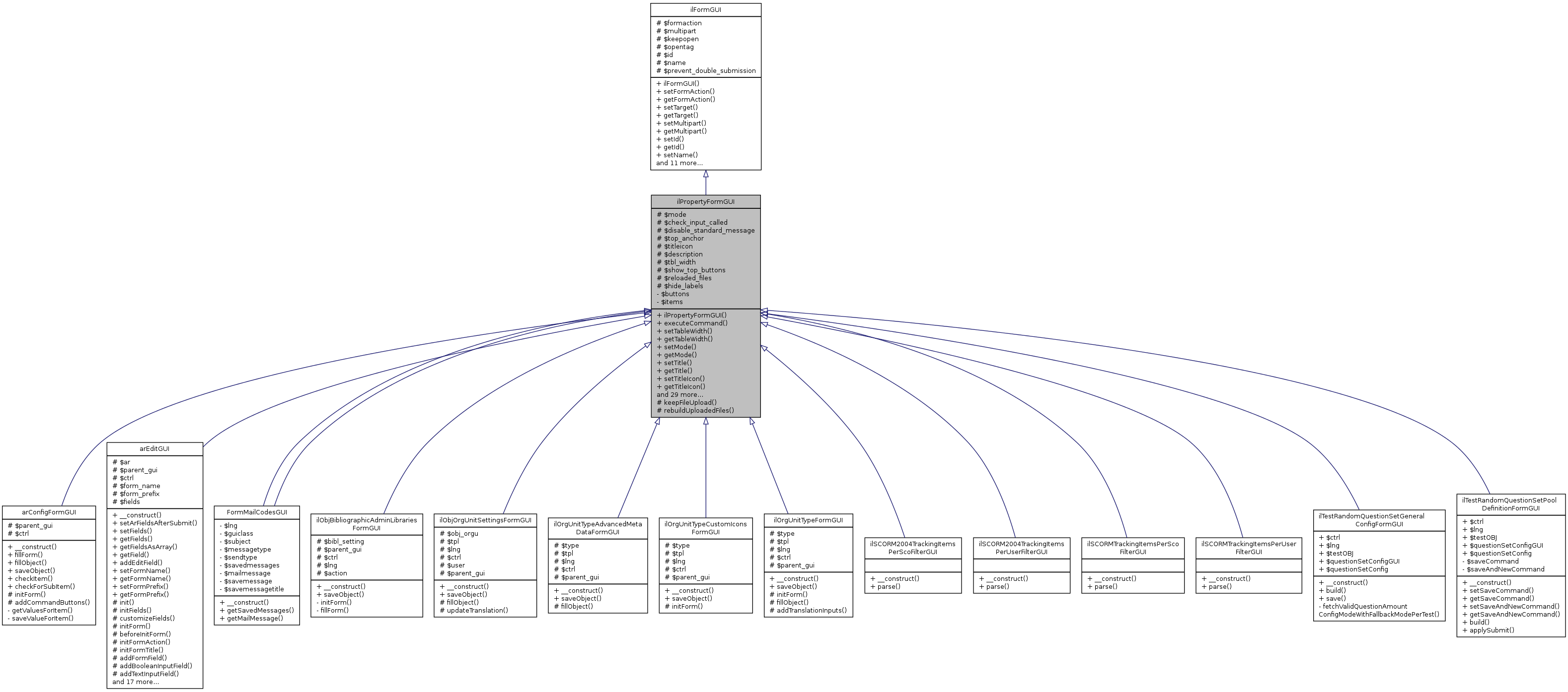 Inheritance graph