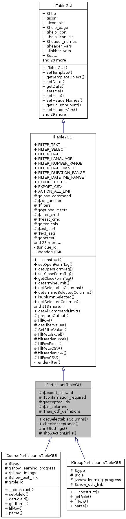 Inheritance graph