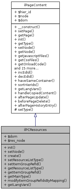 Inheritance graph