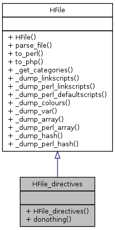 Inheritance graph