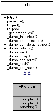 Inheritance graph