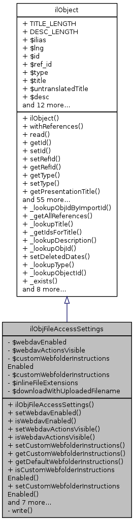 Inheritance graph