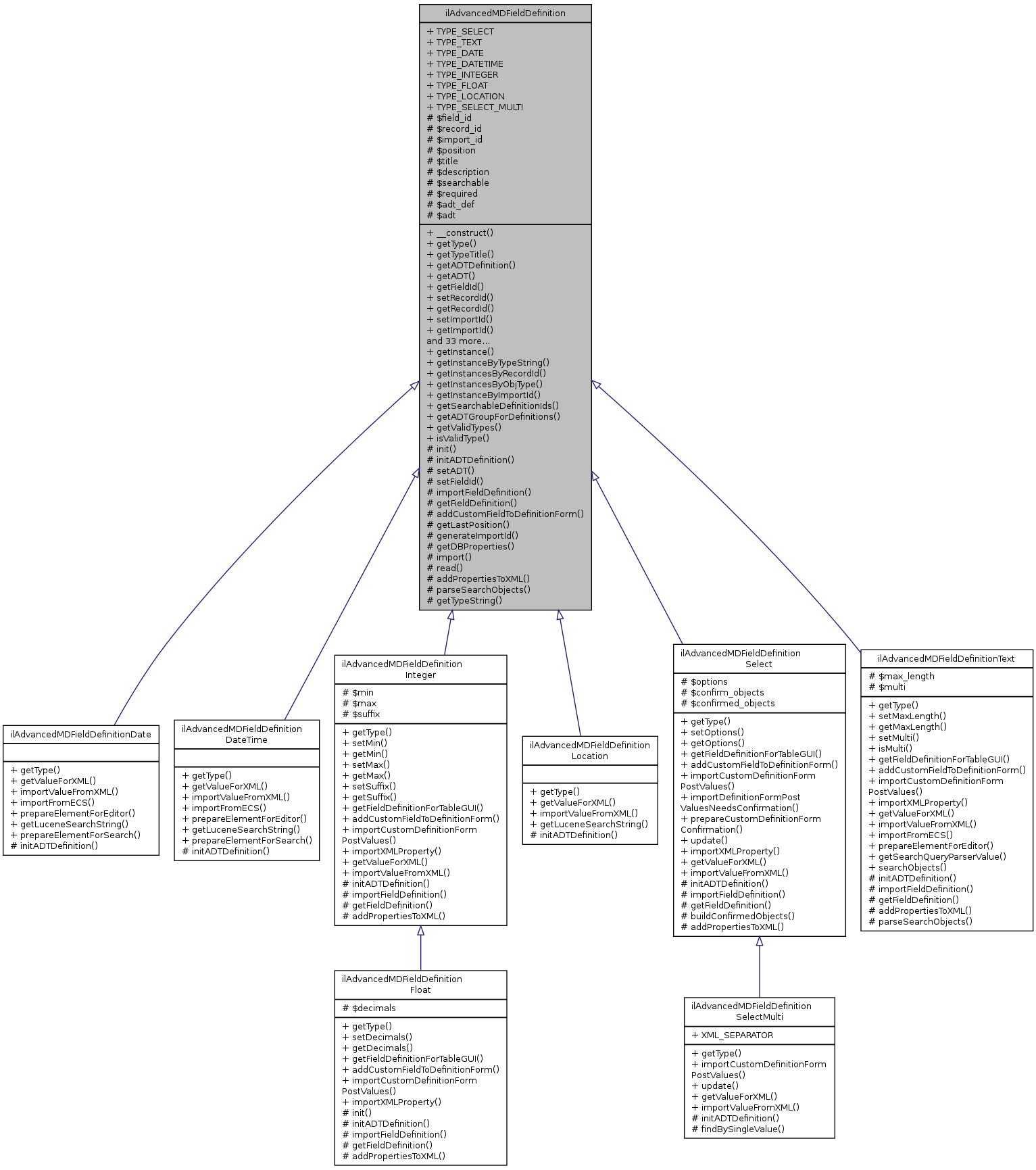 Inheritance graph