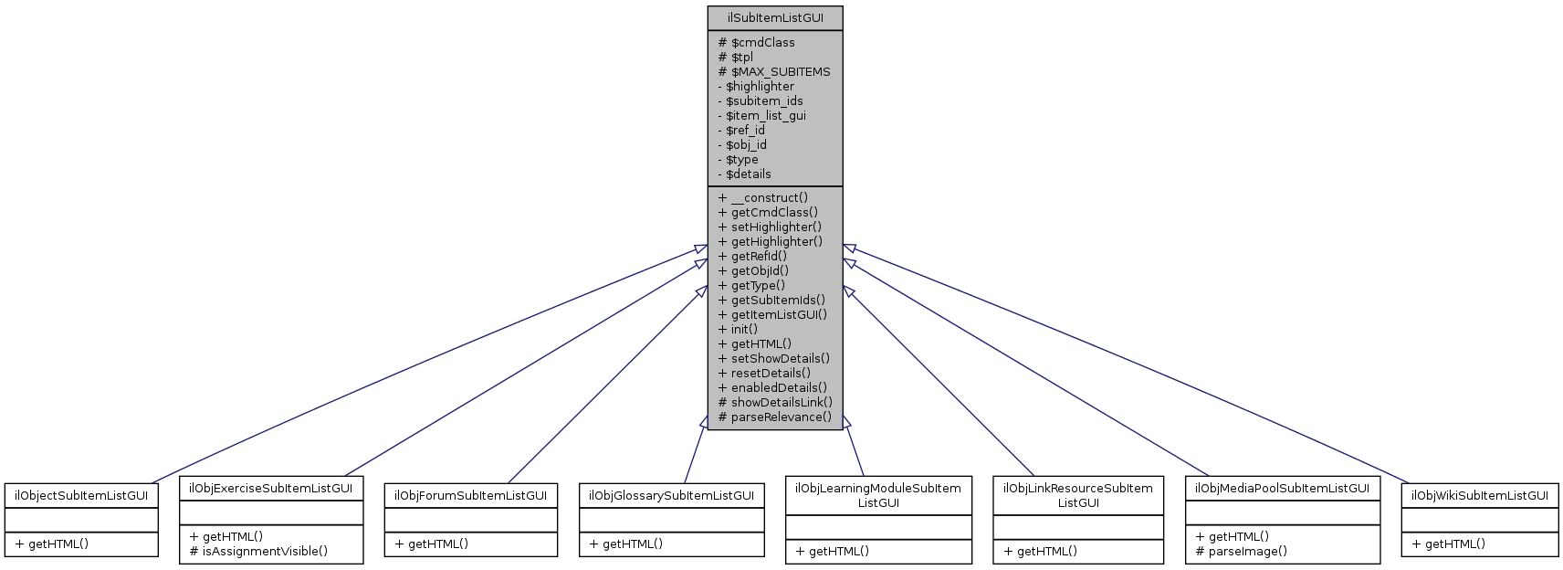 Inheritance graph