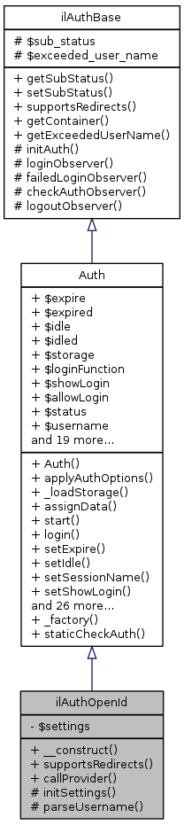 Inheritance graph