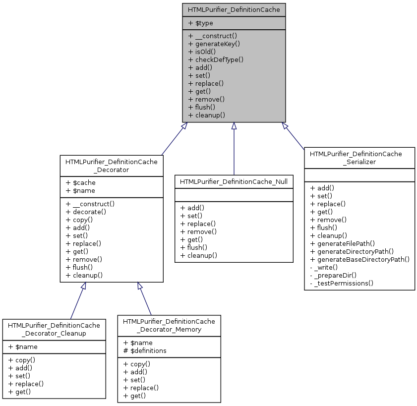 Inheritance graph