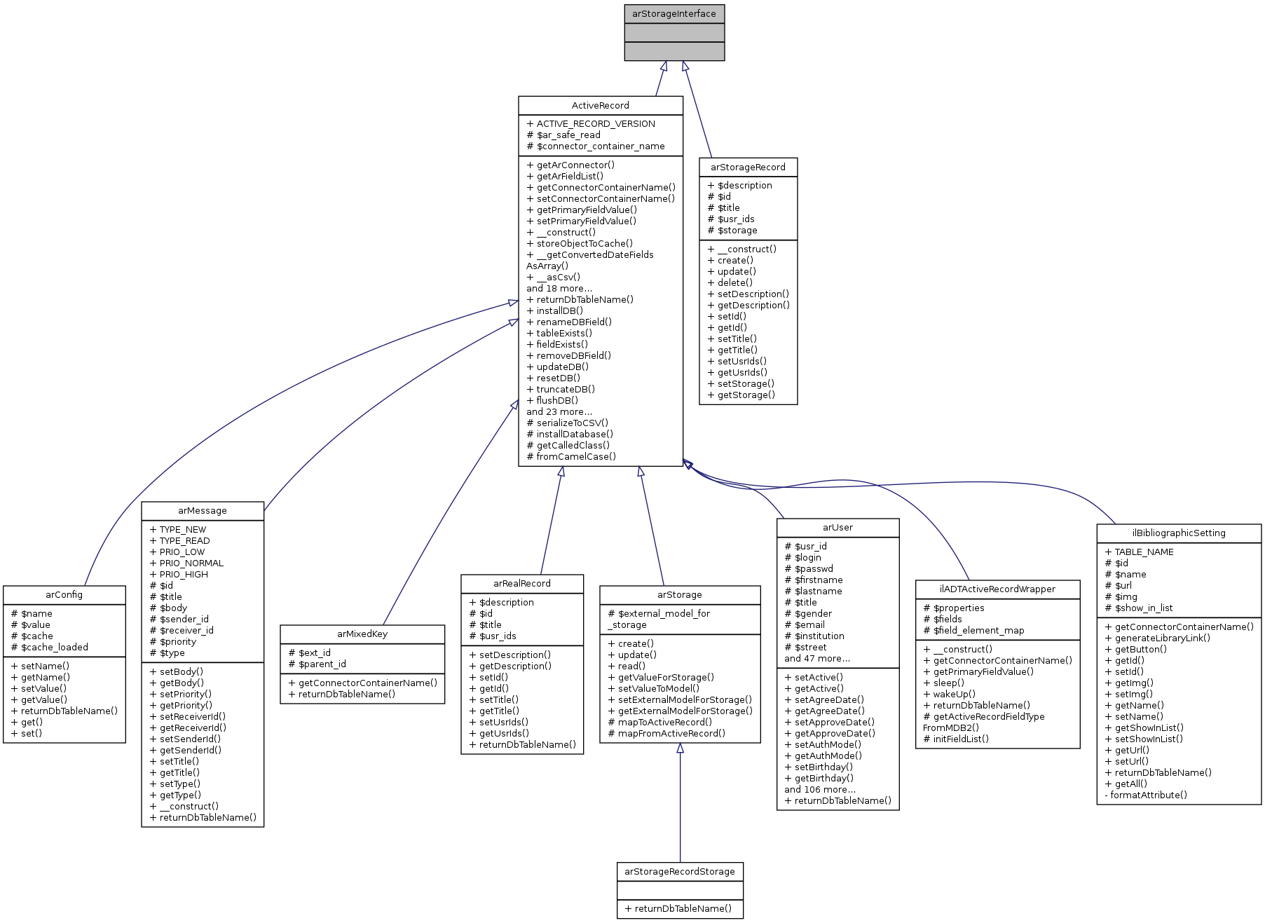 Inheritance graph