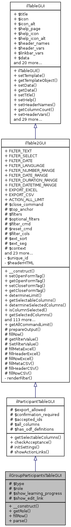 Inheritance graph