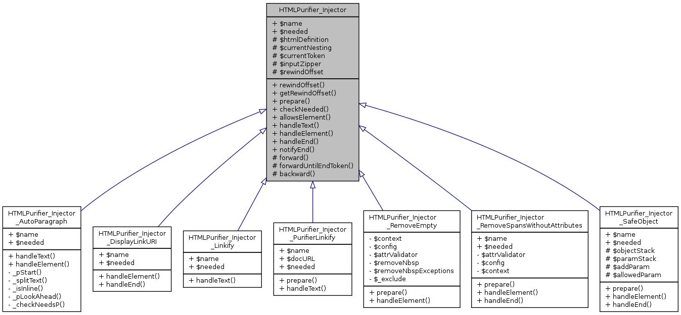Inheritance graph