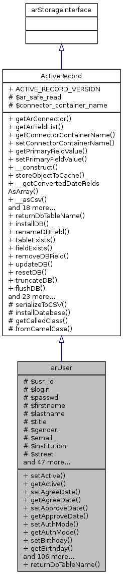 Inheritance graph