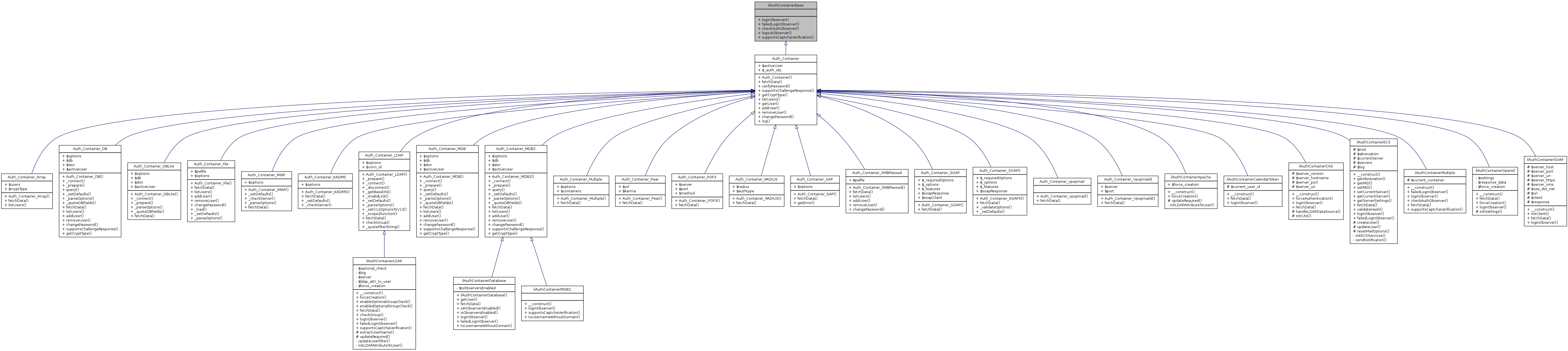 Inheritance graph