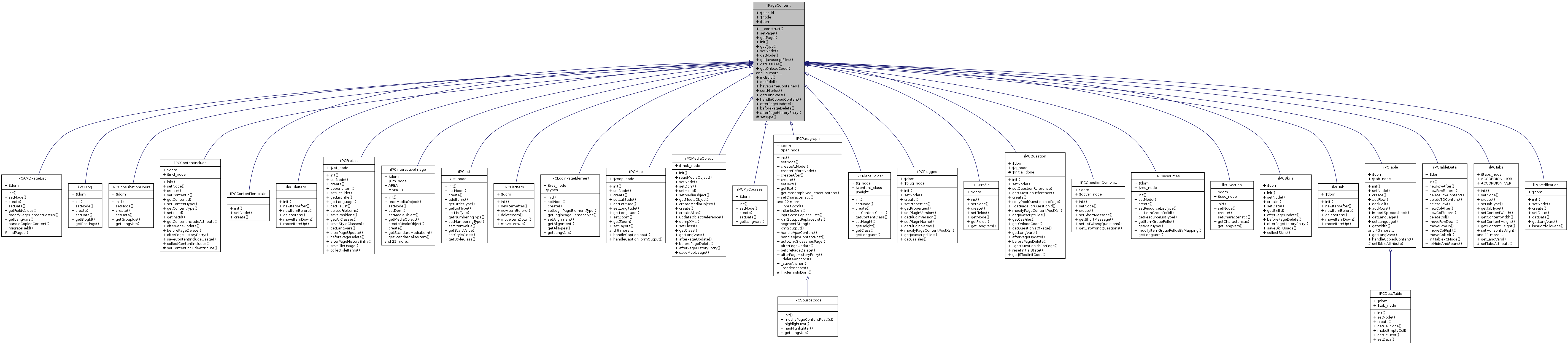 Inheritance graph