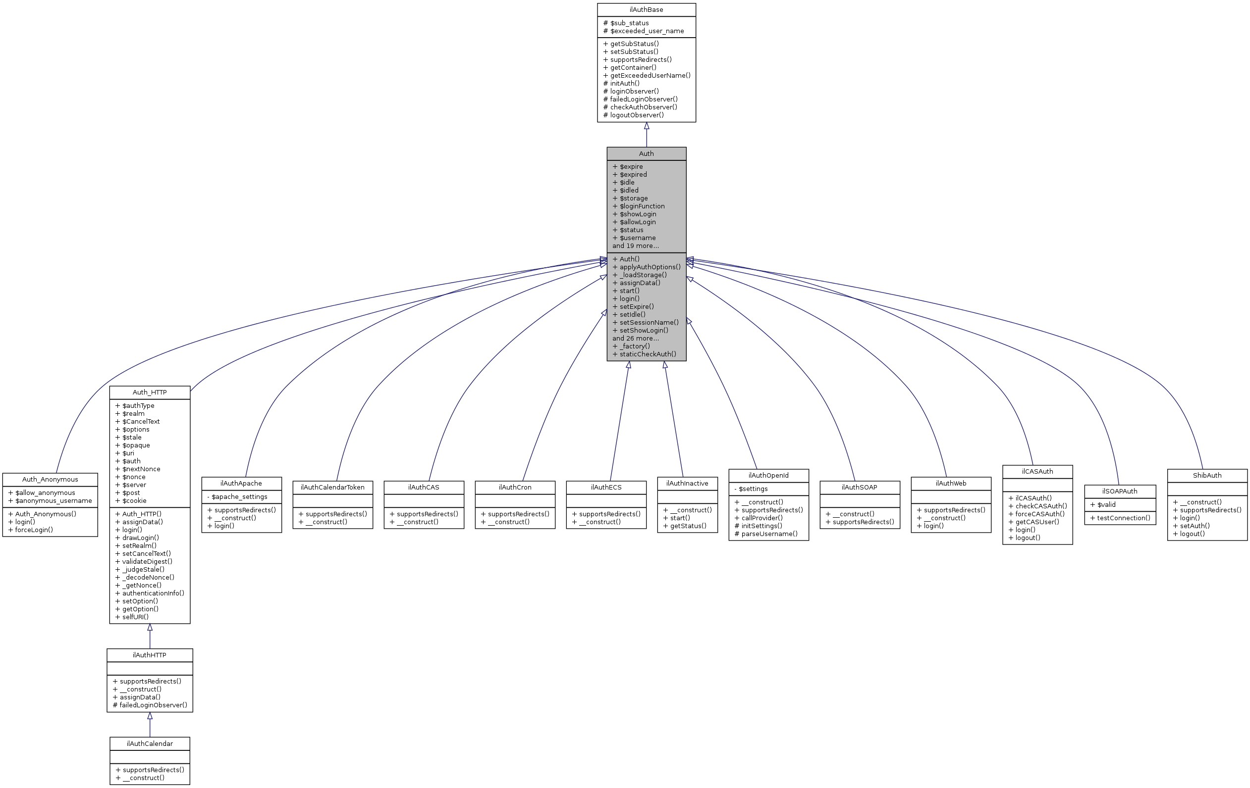 Inheritance graph