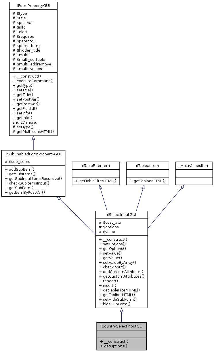 Inheritance graph