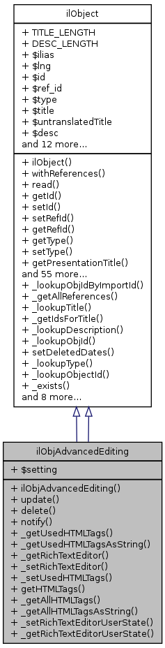 Inheritance graph