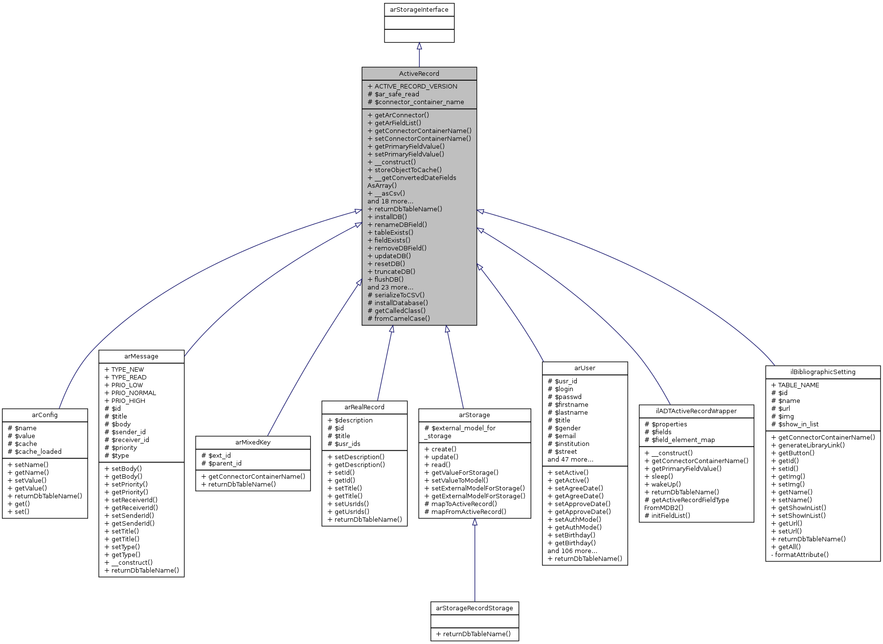 Inheritance graph