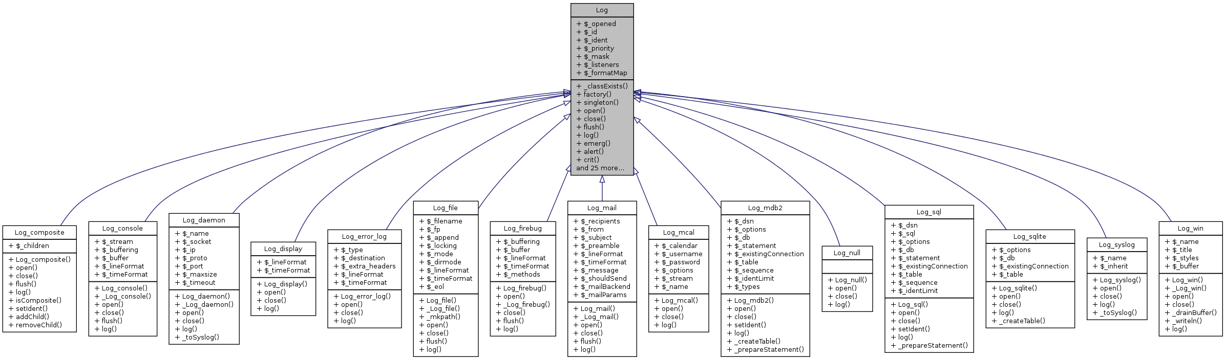 Inheritance graph