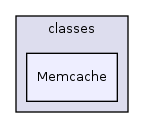 Services/GlobalCache/classes/Memcache/