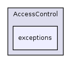 Services/AccessControl/exceptions/