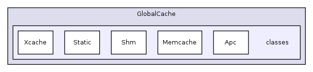 Services/GlobalCache/classes/