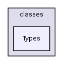 Modules/OrgUnit/classes/Types/