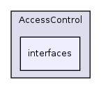 Services/AccessControl/interfaces/