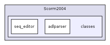 Modules/Scorm2004/classes/