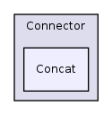 Services/ActiveRecord/Connector/Concat/