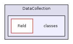 Modules/DataCollection/classes/