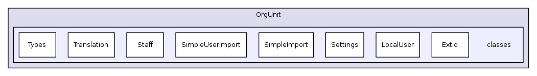 Modules/OrgUnit/classes/