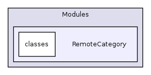 Modules/RemoteCategory/