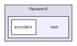 Services/Password/test/