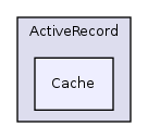 Services/ActiveRecord/Cache/