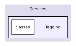 Services/Tagging/