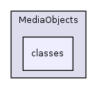 Services/MediaObjects/classes/