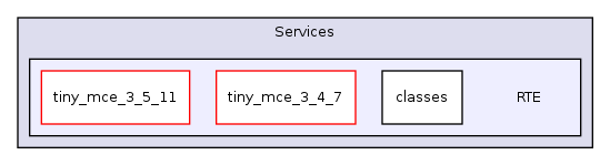 Services/RTE/