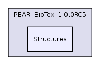 Modules/Bibliographic/lib/PEAR_BibTex_1.0.0RC5/Structures/