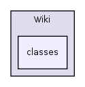 Modules/Wiki/classes/