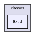 Modules/OrgUnit/classes/ExtId/