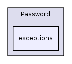 Services/Password/exceptions/