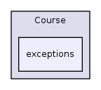 Modules/Course/exceptions/