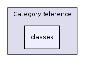 Modules/CategoryReference/classes/