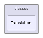 Modules/OrgUnit/classes/Translation/