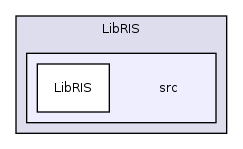 Modules/Bibliographic/lib/LibRIS/src/