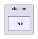 Services/WebServices/ECS/classes/Tree/