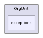 Modules/OrgUnit/exceptions/