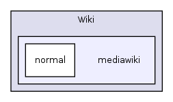 Modules/Wiki/mediawiki/