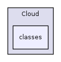 Modules/Cloud/classes/